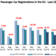 Image for article titled Why GM’s car sales are cratering in Europe while Ford’s are almost steady